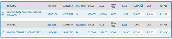 shipnow scegli tariffa spedizione 02